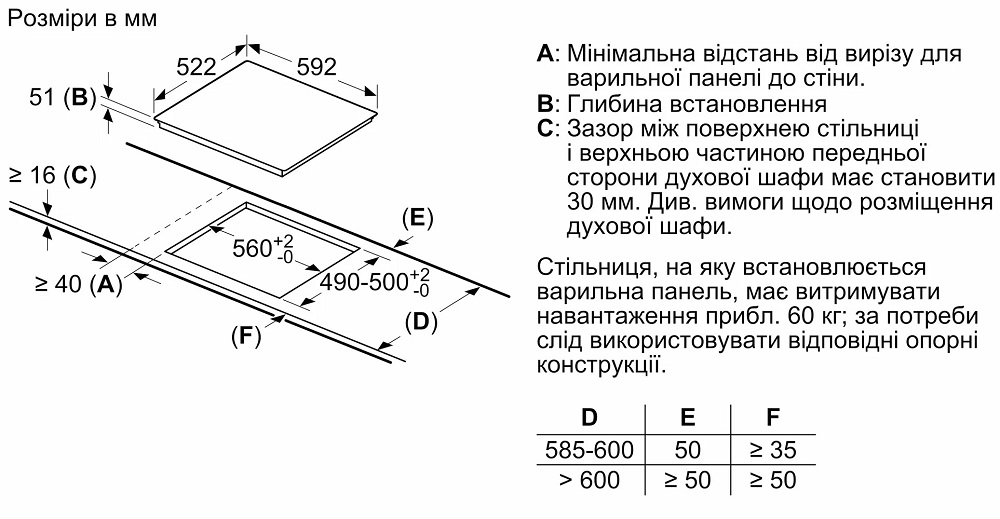 Варильна поверхня Bosch PUE611BB5E - изображение 3