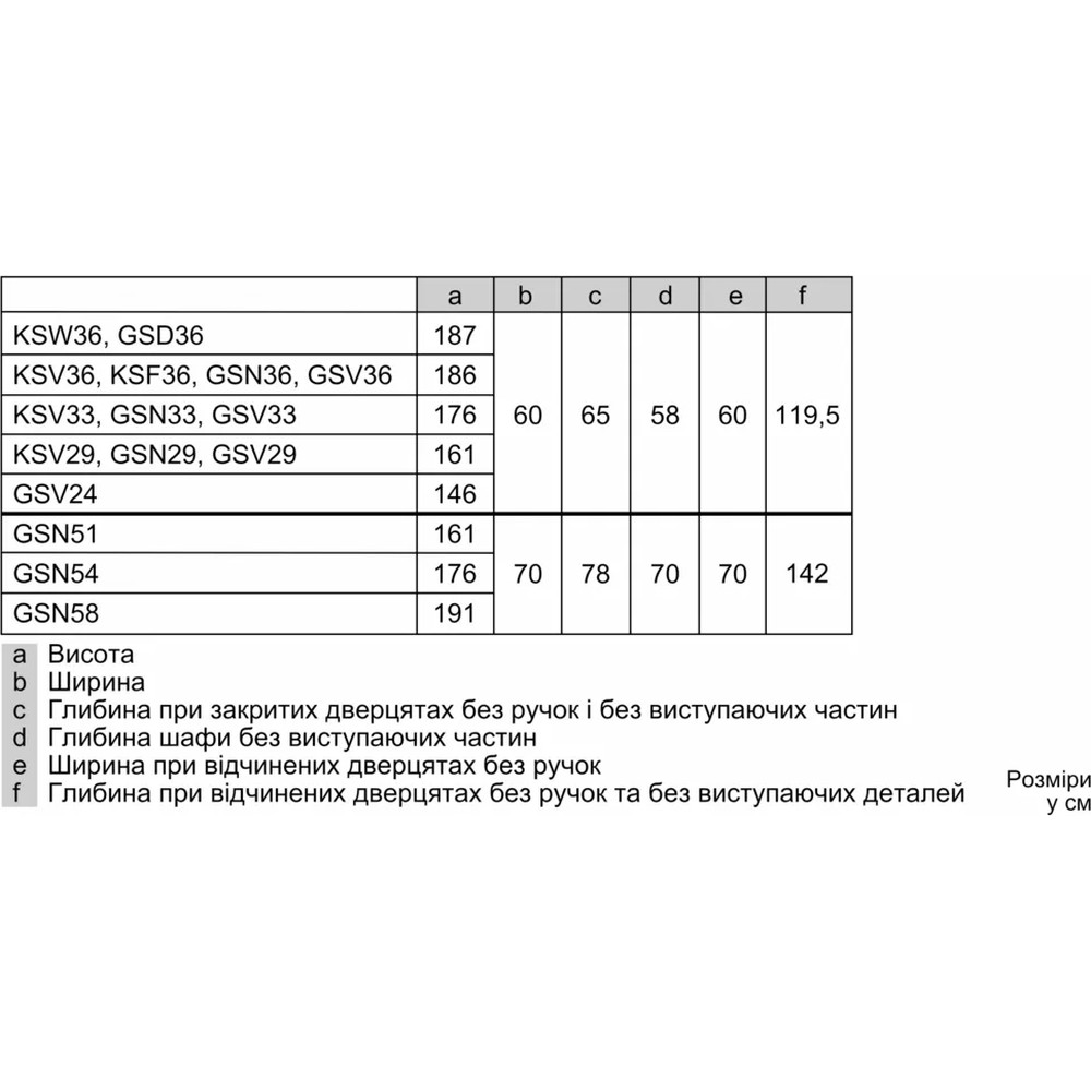 Морозильна камера Bosch GSV33VWE0N - изображение 5