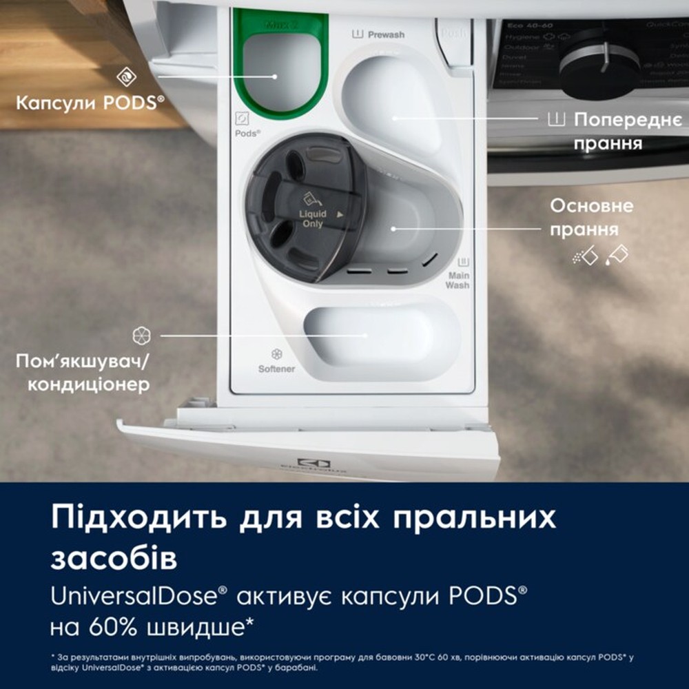 Стиральная машина Electrolux EW7FG4492UDU - изображение 9