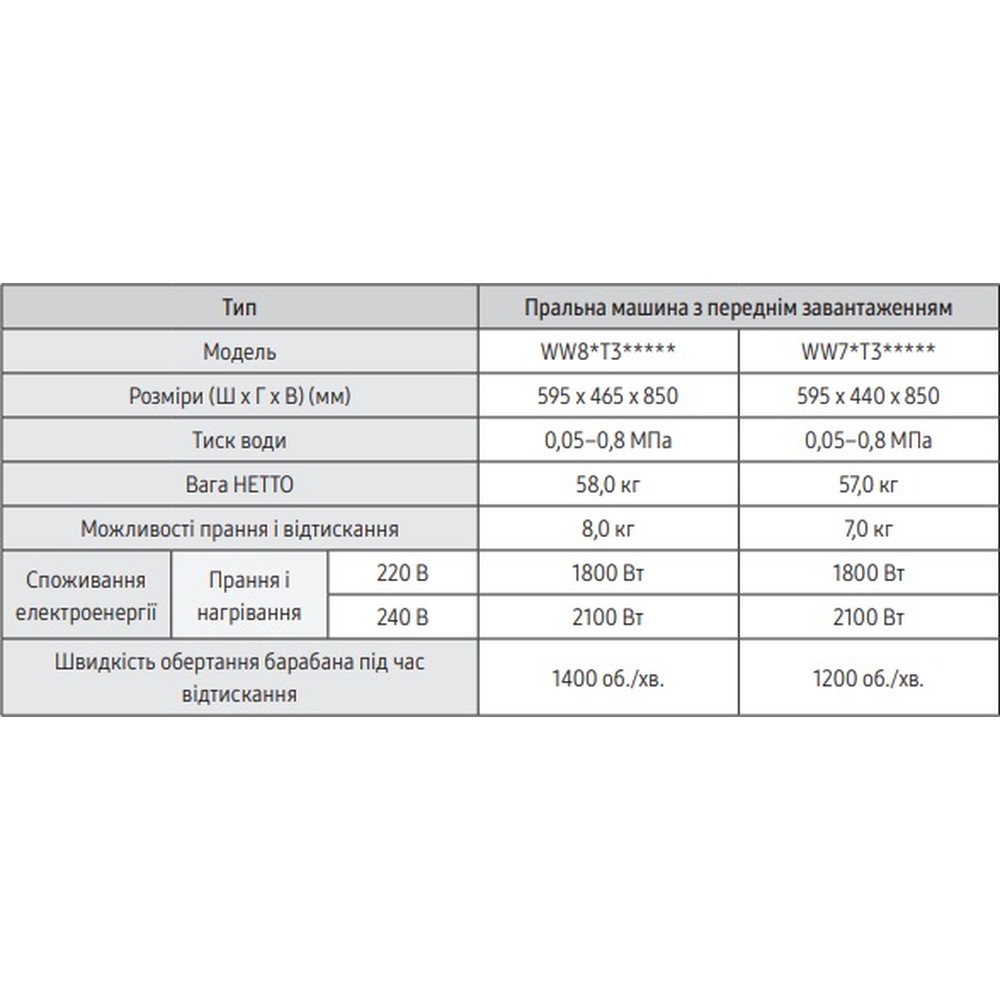 Пральна машина Samsung WW80T3040BW/UA - изображение 9