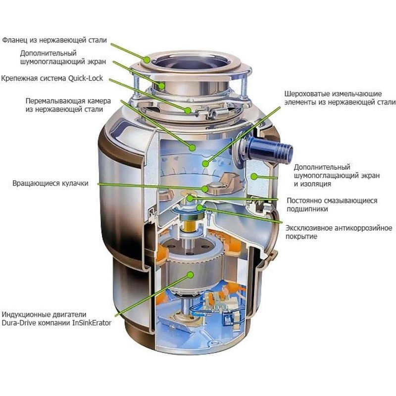 Подрібнювач відходів InSinkErator Model Evolution 200 - изображение 5